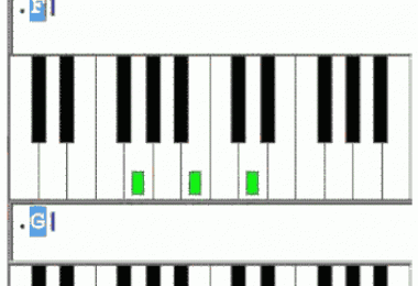 Những hợp âm Organ cơ bản (Kiểu Bấm 3 Ngón Tay)
