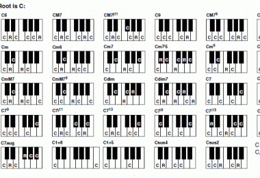 Làm Style trên cây Organ Yamaha (P5)